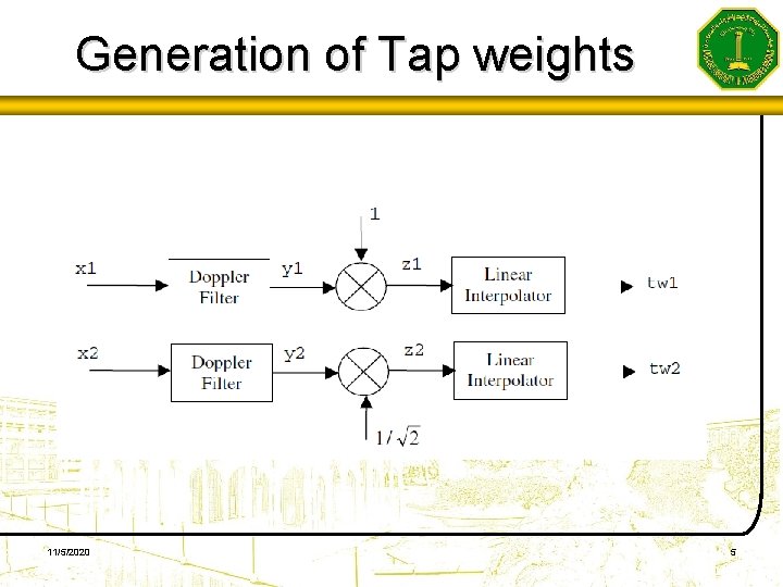 Generation of Tap weights 11/5/2020 5 