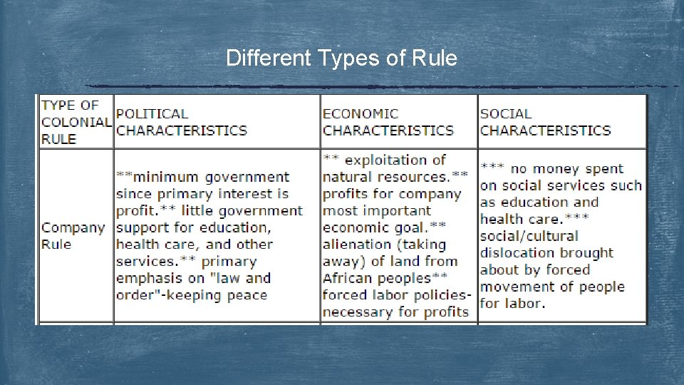 Different Types of Rule 