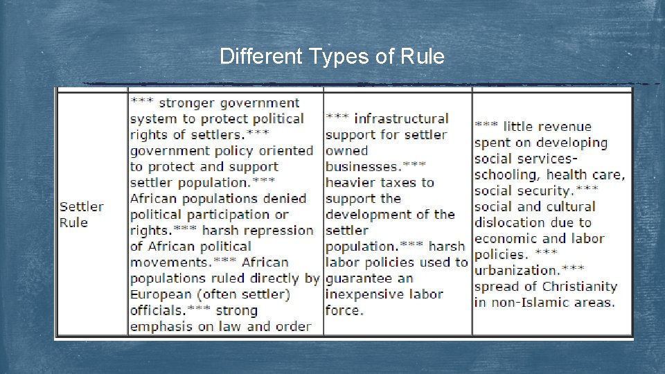 Different Types of Rule 