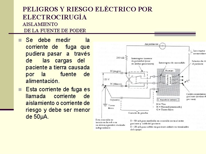 PELIGROS Y RIESGO ELÉCTRICO POR ELECTROCIRUGÍA AISLAMIENTO DE LA FUENTE DE PODER n Se