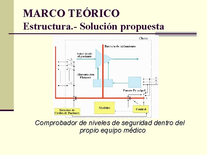 MARCO TEÓRICO Estructura. - Solución propuesta Comprobador de niveles de seguridad dentro del propio