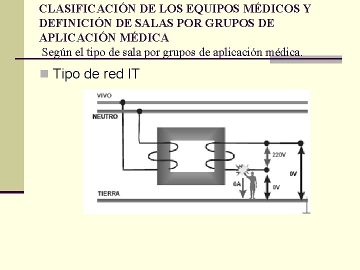 CLASIFICACIÓN DE LOS EQUIPOS MÉDICOS Y DEFINICIÓN DE SALAS POR GRUPOS DE APLICACIÓN MÉDICA