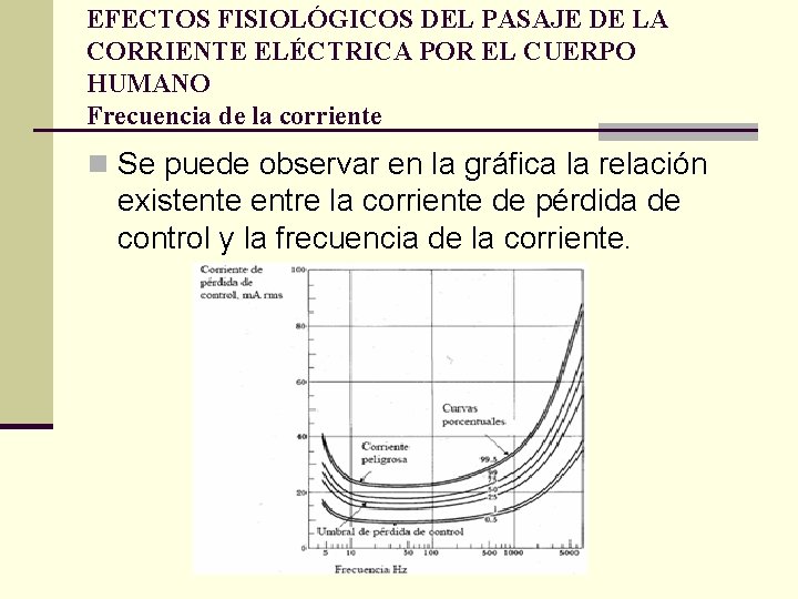 EFECTOS FISIOLÓGICOS DEL PASAJE DE LA CORRIENTE ELÉCTRICA POR EL CUERPO HUMANO Frecuencia de