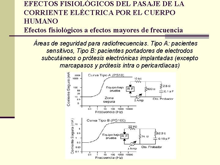 EFECTOS FISIOLÓGICOS DEL PASAJE DE LA CORRIENTE ELÉCTRICA POR EL CUERPO HUMANO Efectos fisiológicos