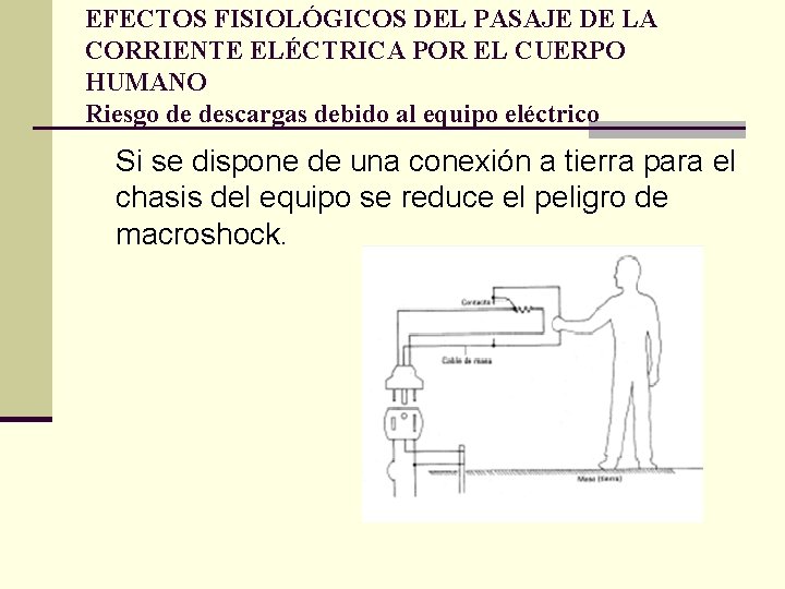 EFECTOS FISIOLÓGICOS DEL PASAJE DE LA CORRIENTE ELÉCTRICA POR EL CUERPO HUMANO Riesgo de