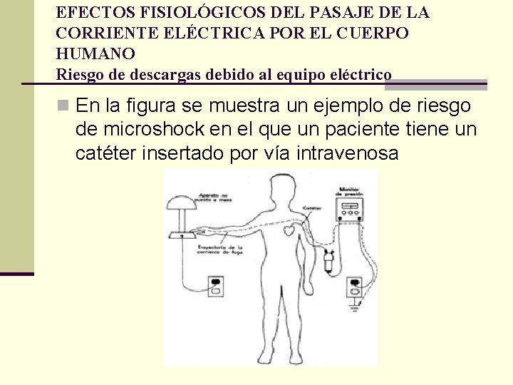 EFECTOS FISIOLÓGICOS DEL PASAJE DE LA CORRIENTE ELÉCTRICA POR EL CUERPO HUMANO Riesgo de