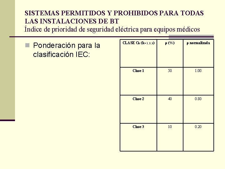 SISTEMAS PERMITIDOS Y PROHIBIDOS PARA TODAS LAS INSTALACIONES DE BT Índice de prioridad de