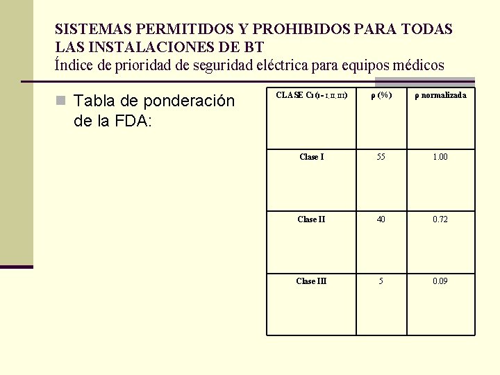 SISTEMAS PERMITIDOS Y PROHIBIDOS PARA TODAS LAS INSTALACIONES DE BT Índice de prioridad de