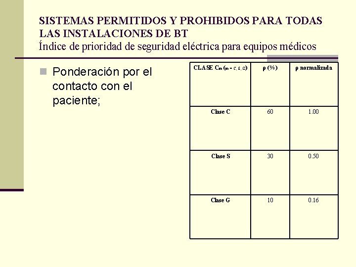 SISTEMAS PERMITIDOS Y PROHIBIDOS PARA TODAS LAS INSTALACIONES DE BT Índice de prioridad de