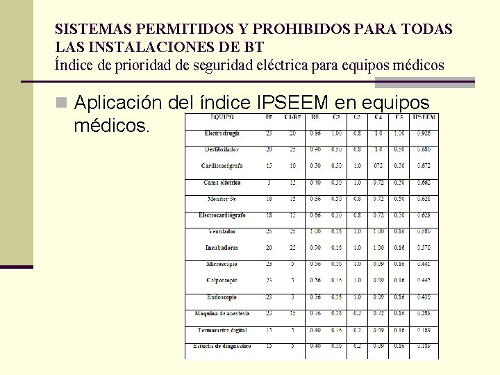 SISTEMAS PERMITIDOS Y PROHIBIDOS PARA TODAS LAS INSTALACIONES DE BT Índice de prioridad de