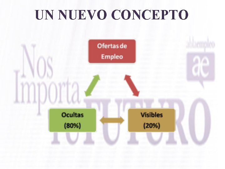 UN NUEVO CONCEPTO 