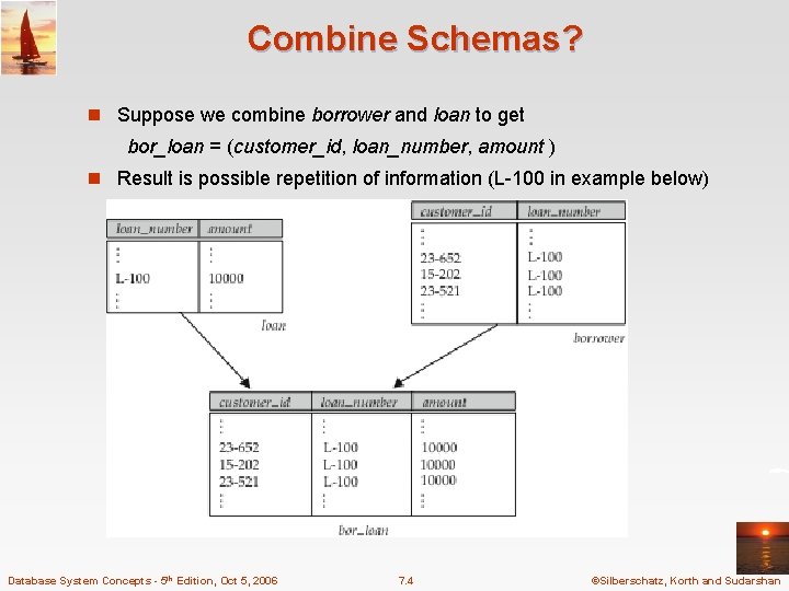 Combine Schemas? n Suppose we combine borrower and loan to get bor_loan = (customer_id,