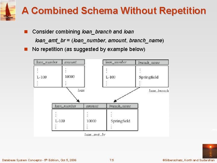 A Combined Schema Without Repetition n Consider combining loan_branch and loan_amt_br = (loan_number, amount,