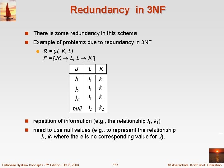 Redundancy in 3 NF n There is some redundancy in this schema n Example
