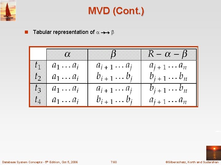 MVD (Cont. ) n Tabular representation of Database System Concepts - 5 th Edition,