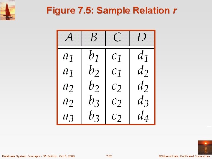 Figure 7. 5: Sample Relation r Database System Concepts - 5 th Edition, Oct Figure 7. 5: Sample Relation r Database System Concepts - 5 th Edition, Oct