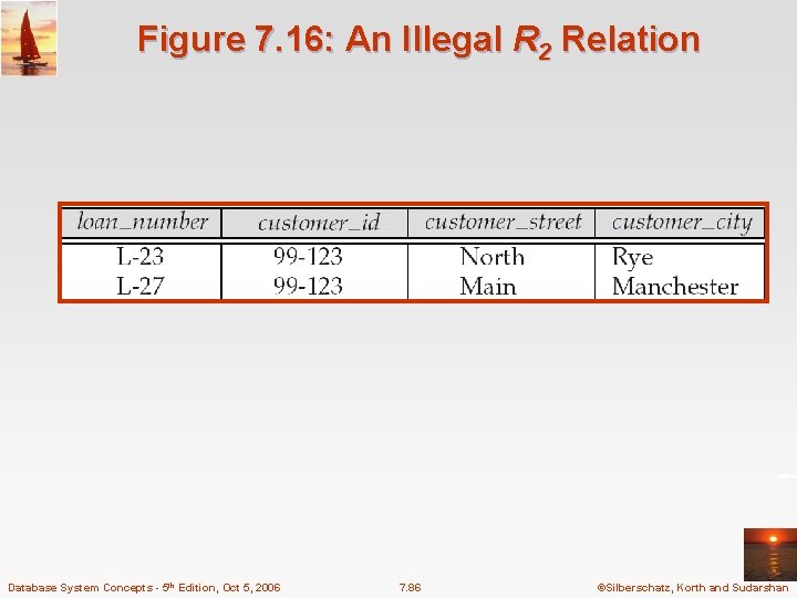 Figure 7. 16: An Illegal R 2 Relation Database System Concepts - 5 th