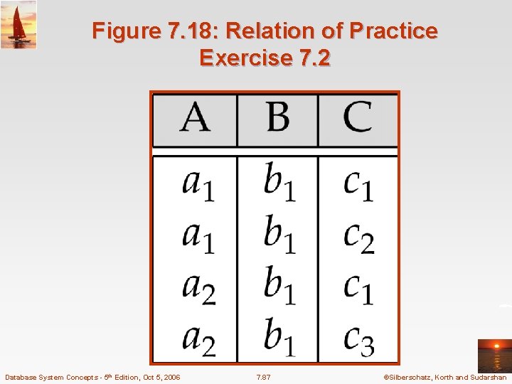 Figure 7. 18: Relation of Practice Exercise 7. 2 Database System Concepts - 5