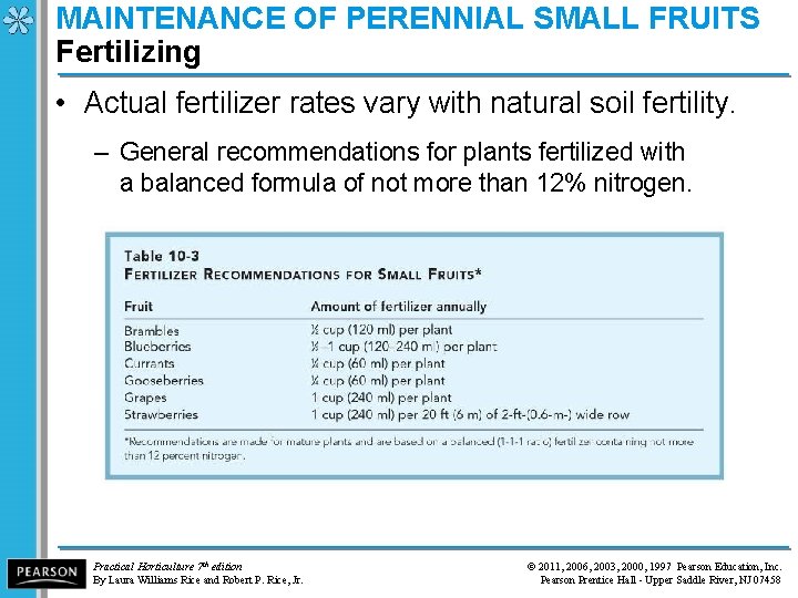 MAINTENANCE OF PERENNIAL SMALL FRUITS Fertilizing • Actual fertilizer rates vary with natural soil
