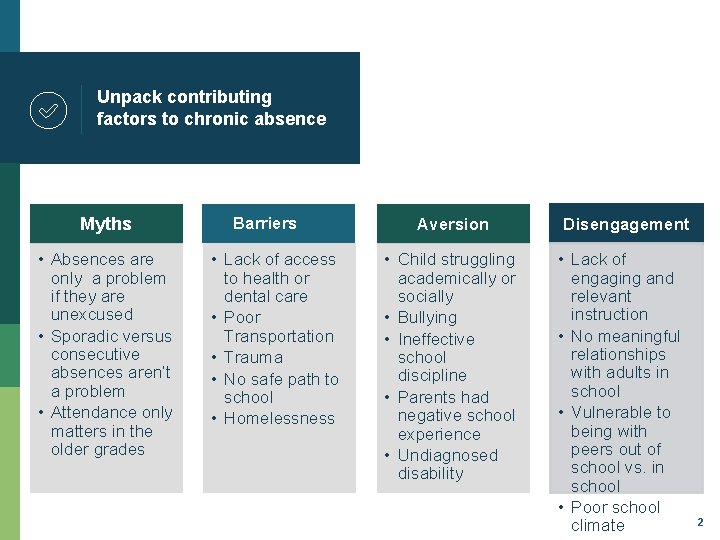 Unpack contributing factors to chronic absence Myths • Absences are only a problem if