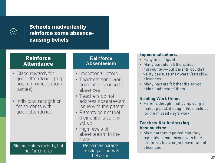 Schools inadvertently reinforce some absencecausing beliefs Reinforce Attendance Reinforce Absenteeism • Class rewards for