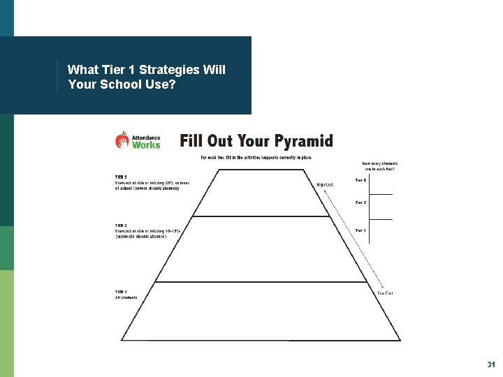 What Tier 1 Strategies Will Your School Use? 31 