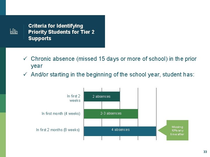 Criteria for Identifying Priority Students for Tier 2 Supports ü Chronic absence (missed 15