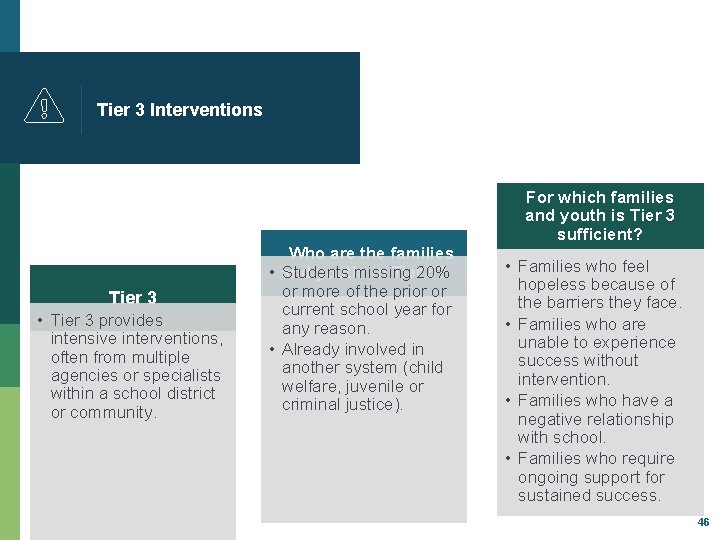 Tier 3 Interventions For which families and youth is Tier 3 sufficient? Tier 3