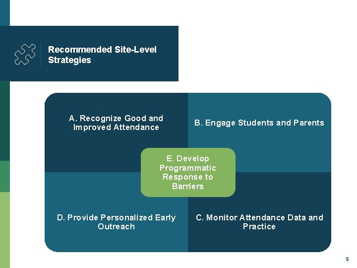 Recommended Site-Level Strategies A. Recognize Good and Improved Attendance B. Engage Students and Parents