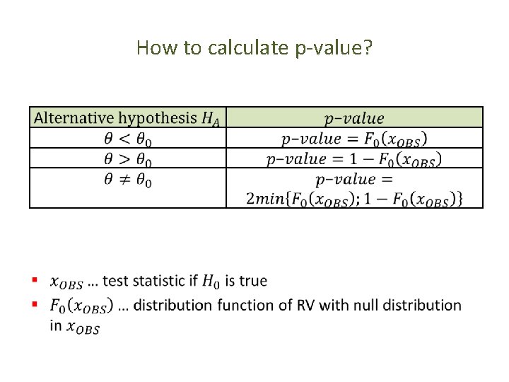 How to calculate p-value? • 