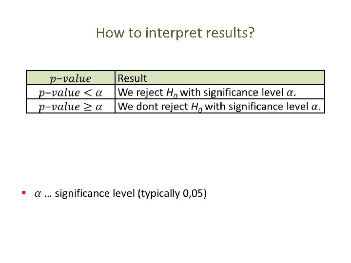 How to interpret results? Result • 