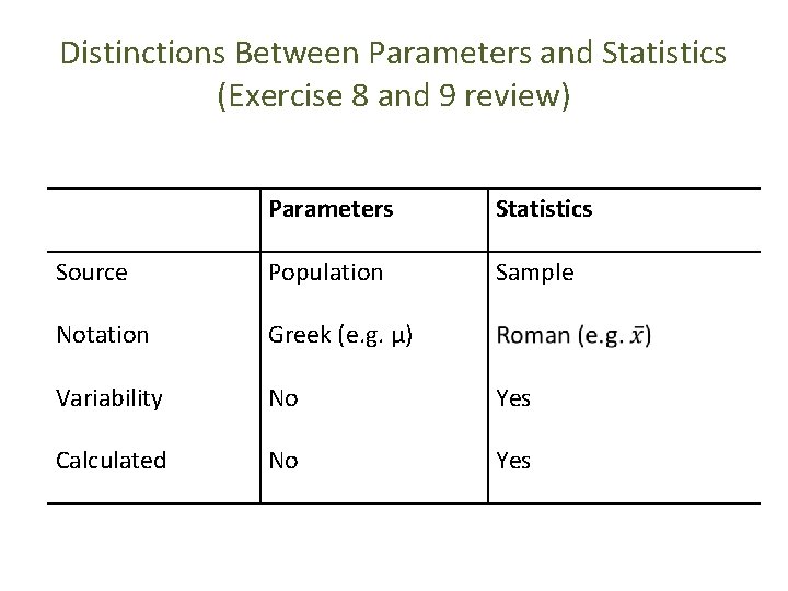 Distinctions Between Parameters and Statistics (Exercise 8 and 9 review) Parameters Statistics Source Population