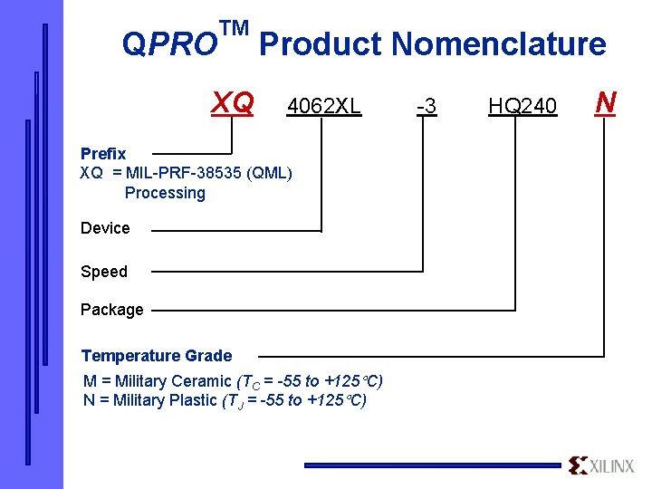 QPRO TM XQ Product Nomenclature 4062 XL Prefix XQ = MIL-PRF-38535 (QML) Processing Device