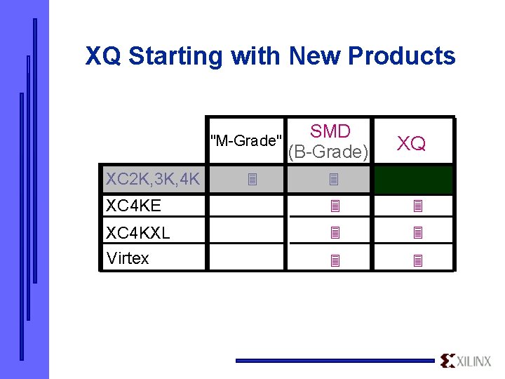 XQ Starting with New Products SMD "M-Grade" (B-Grade) XC 2 K, 3 K, 4