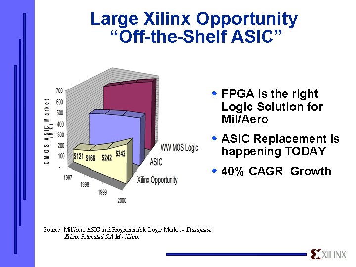 Large Xilinx Opportunity “Off-the-Shelf ASIC” w FPGA is the right Logic Solution for Mil/Aero
