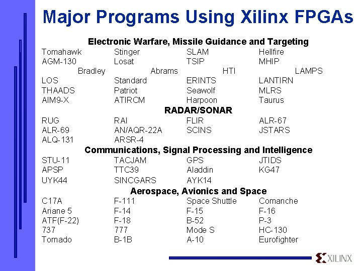 Major Programs Using Xilinx FPGAs Electronic Warfare, Missile Guidance and Targeting Tomahawk AGM-130 Bradley