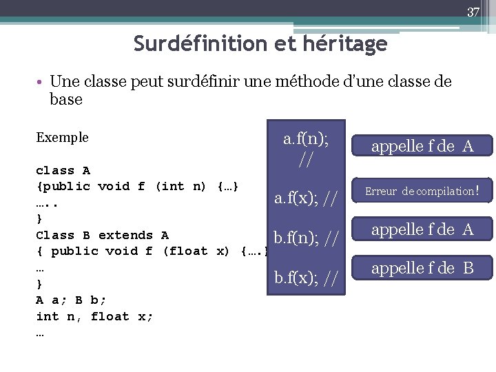 37 Surdéfinition et héritage • Une classe peut surdéfinir une méthode d’une classe de