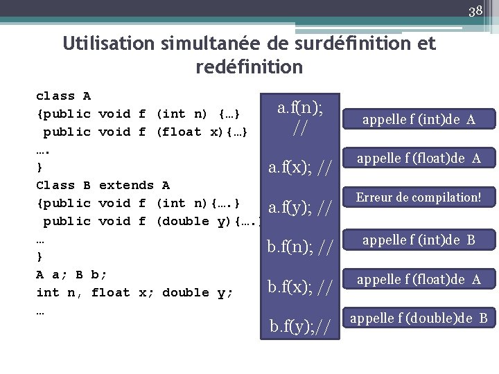 38 Utilisation simultanée de surdéfinition et redéfinition class A a. f(n); {public void f