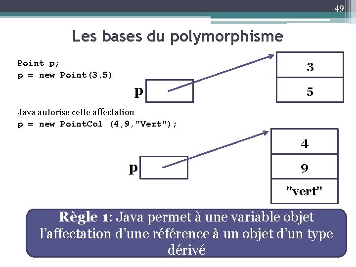 49 Les bases du polymorphisme Point p; p = new Point(3, 5) 3 p