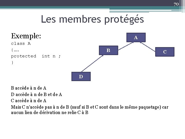 70 Les membres protégés Exemple: class A {…. protected } A B int n