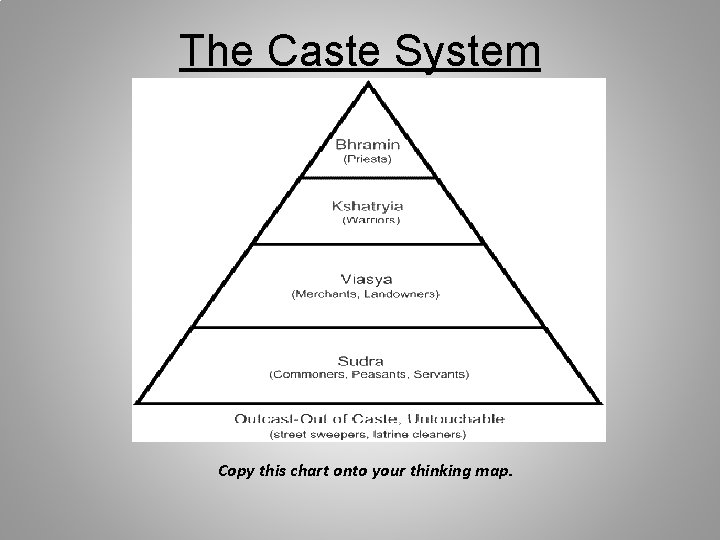 The Caste System Copy this chart onto your thinking map. 