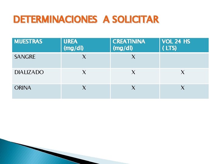 DETERMINACIONES A SOLICITAR MUESTRAS UREA (mg/dl) CREATININA (mg/dl) VOL 24 HS ( LTS) SANGRE