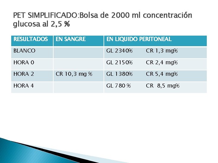 PET SIMPLIFICADO: Bolsa de 2000 ml concentración glucosa al 2, 5 % RESULTADOS EN