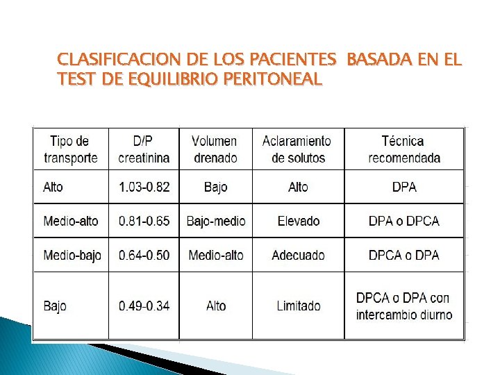 CLASIFICACION DE LOS PACIENTES BASADA EN EL TEST DE EQUILIBRIO PERITONEAL 