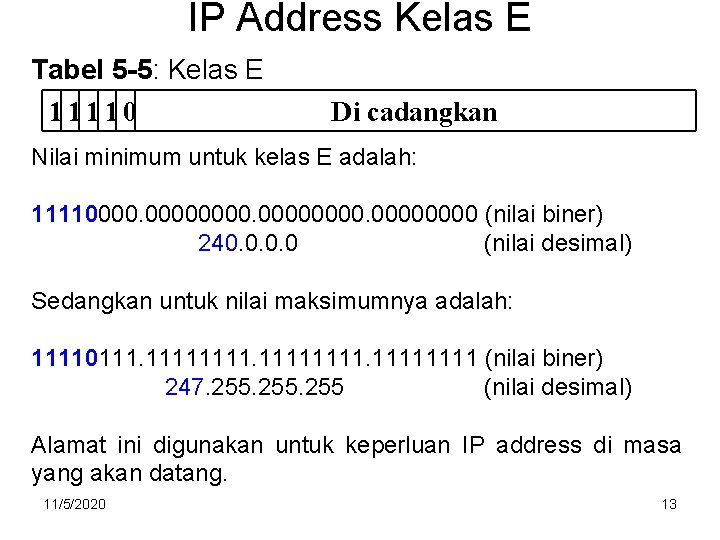 IP Address Kelas E Tabel 5 -5: Kelas E 11110 Di cadangkan Nilai minimum