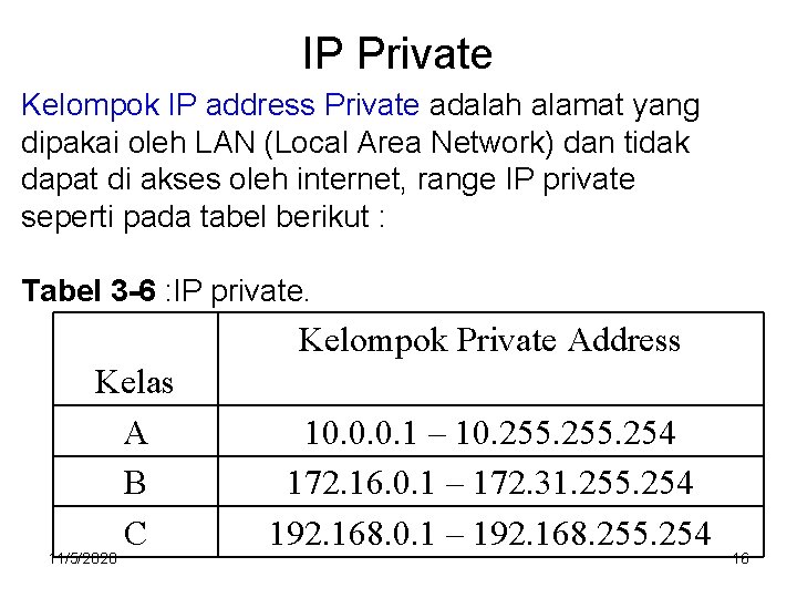 IP Private Kelompok IP address Private adalah alamat yang dipakai oleh LAN (Local Area
