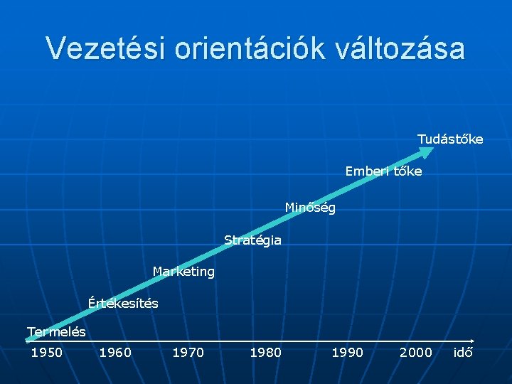 Vezetési orientációk változása Tudástőke Emberi tőke Minőség Stratégia Marketing Értékesítés Termelés 1950 1960 1970