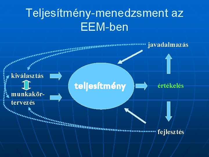 Teljesítmény-menedzsment az EEM-ben javadalmazás kiválasztás munkakörtervezés teljesítmény értékelés fejlesztés 