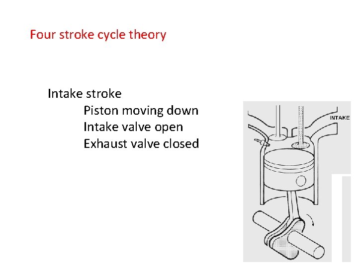 Four stroke cycle theory Intake stroke Piston moving down Intake valve open Exhaust valve