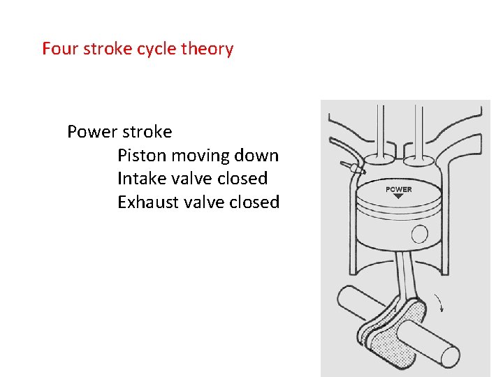 Four stroke cycle theory Power stroke Piston moving down Intake valve closed Exhaust valve